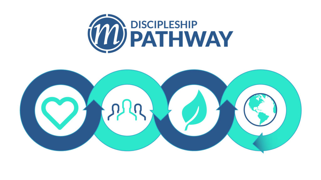 Discipleshippathway1920x1080 website 1024x576