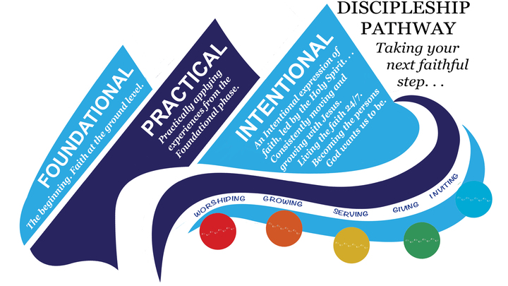 Discipleship Pathway Class logo image