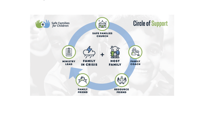 Missions - Safe Families for Children logo