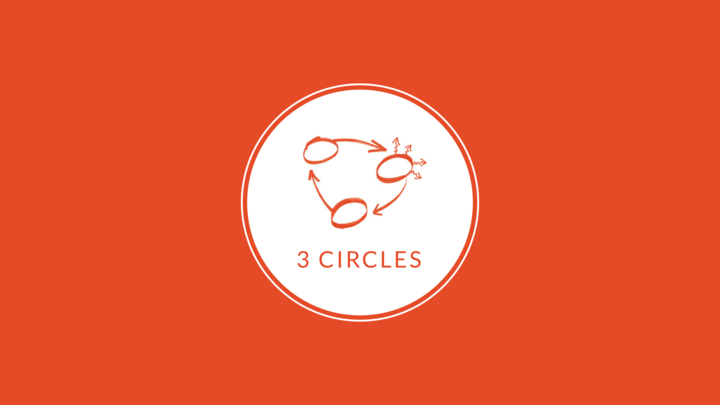 3 Circles | Evangelism Class logo image