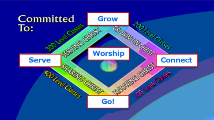 Connect Class logo image