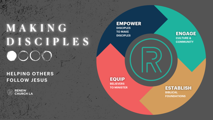 Making Disciples Class logo