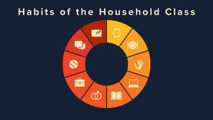 Habits of the Household Class - Thornton logo
