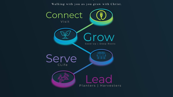 C•Life Groups | Grow Together at Cultivate logo
