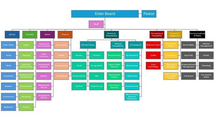 Ministry Service Opportunities logo