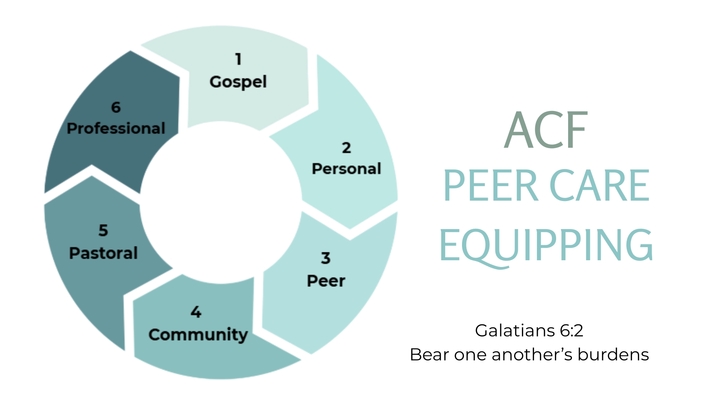 Peer Care Equipping logo