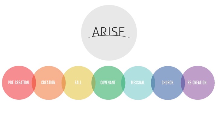 ARISE Youth Study (Fridays @7pm) logo